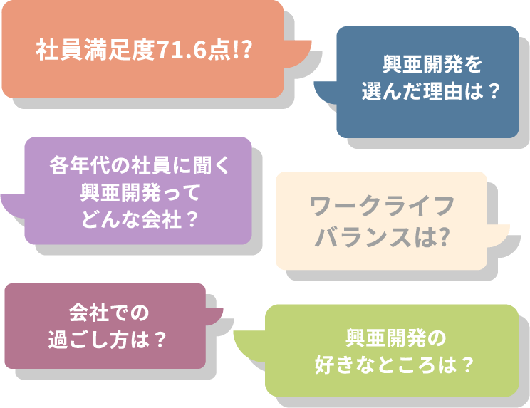 データで見る興亜開発